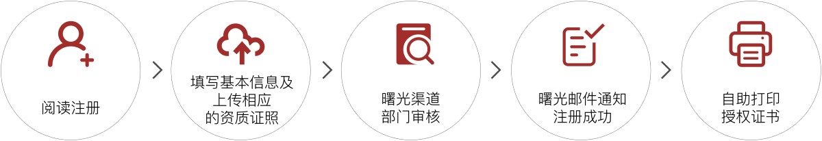 曙光网站流程图改版.jpg